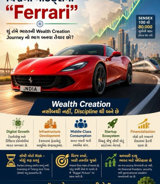 India: The “Ferrari” Among Global Markets
